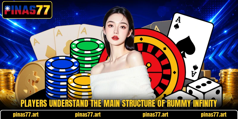 Players understand the main structure of Rummy Infinity Players understand the main structure of Rummy Infinity